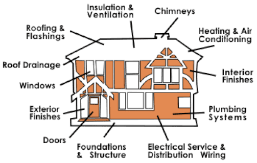 Home systems inspected graphic